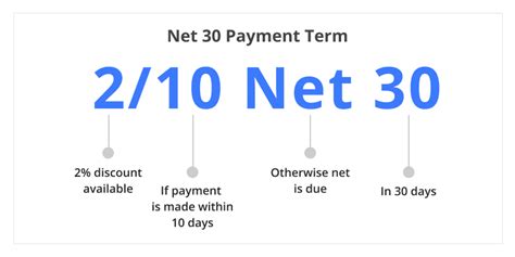 net 30 meaning